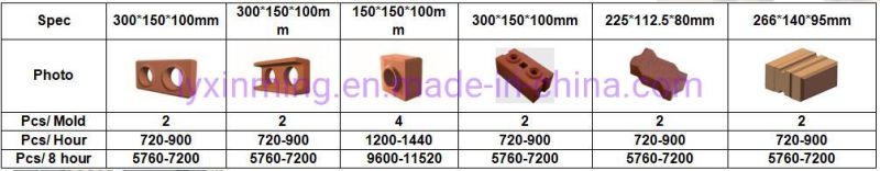 Automatic 2-10 Clay Block Forming Machine