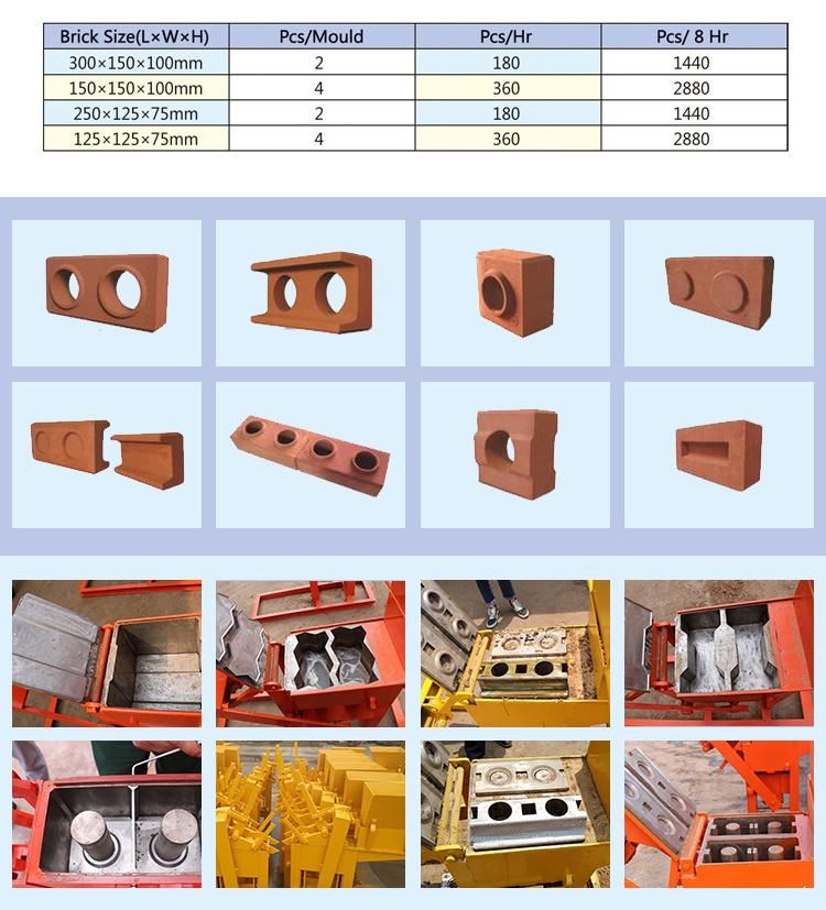 Qmr2-40 Block Making Machine Hollow Clay Brick Making Machine in Uganda