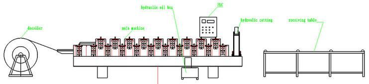 Steel Sheet High Pressure Floor Deck Roll Forming Machine in Botou Dixn Factory