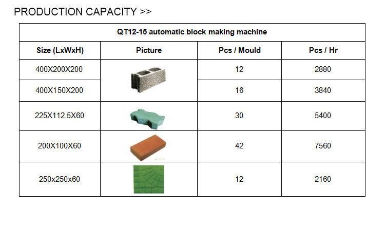 Qt12-15 Fully Automatic Brick/Block Making Machine Production Line with High Quality Price for Sale