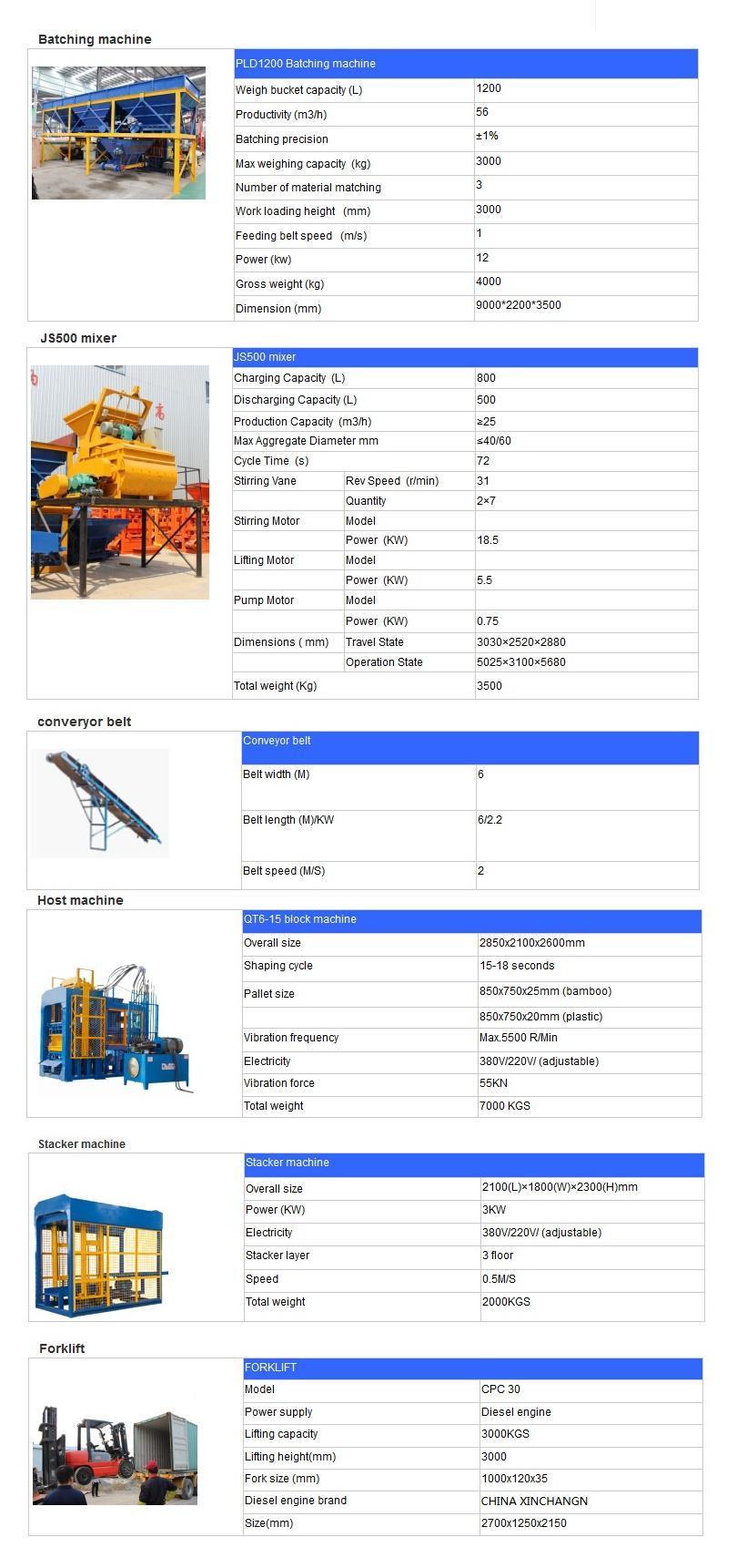 Qt6-15 Full Automatic Hydraulic Paving Solid Cement Concrete Brick Hollow Block Making Machine with Factory Price