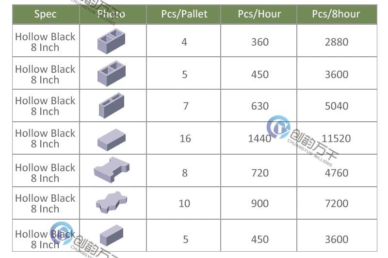 Mini Qmj 4-40 Interlocking Hollow Block Making Brick Making Machine