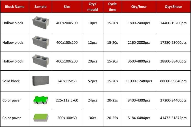 Qt10-15 Fully Automatic Concrete Hollow Block Machine Cement Brick Making