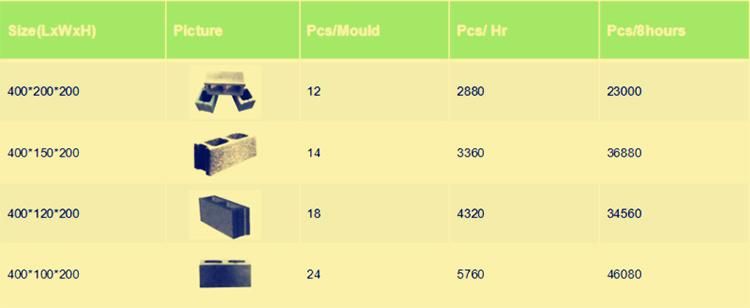 Qmy12-15 Cement Brick Block Machine Manufacturer
