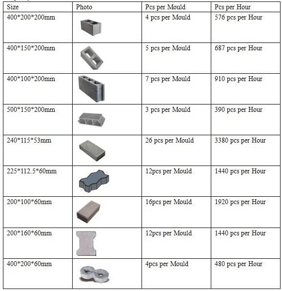 Competitive Price Concrete Brick Making Machine for Hollow Block Making Machine Qtj4-46
