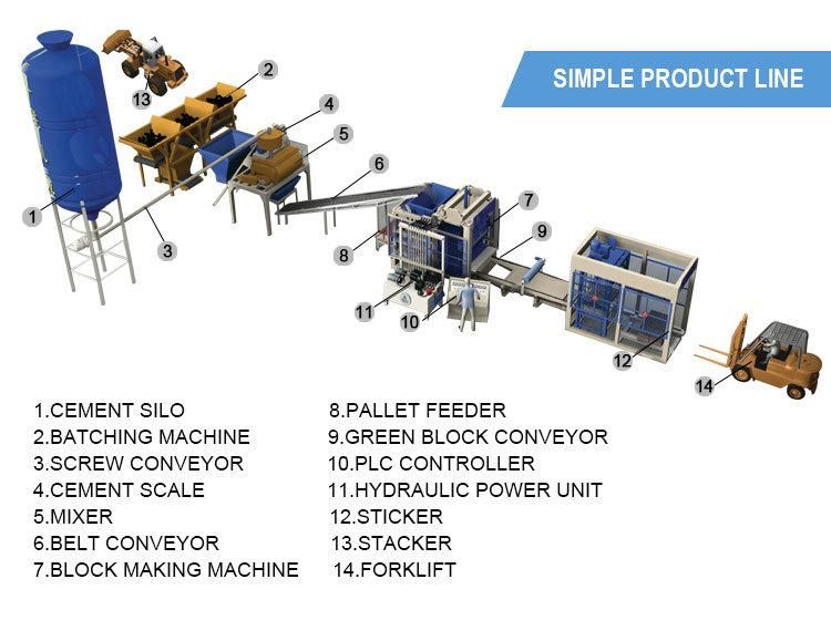 Qt4-15 Brick Making Equipment Concrete Automatic Paver Block Making Machine