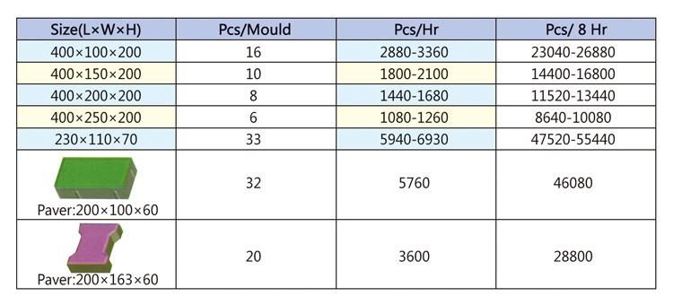 Qt8-15 Paver Making Machine Cement Brick Moulding Machine Equipment for Cement Block Brick Maker Block Machine