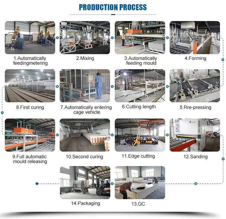 Non Combustible MGO Wall Board Production Machine