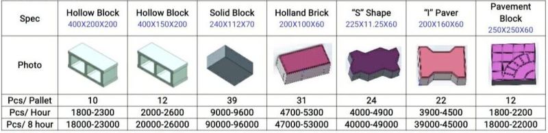 Qt 10-15 Full Automactic Block Making Machine Hollow Brick Making Machine, Solid Brick Making Machine, Pavior Brick Making Machine, Curved Brick Making Machine