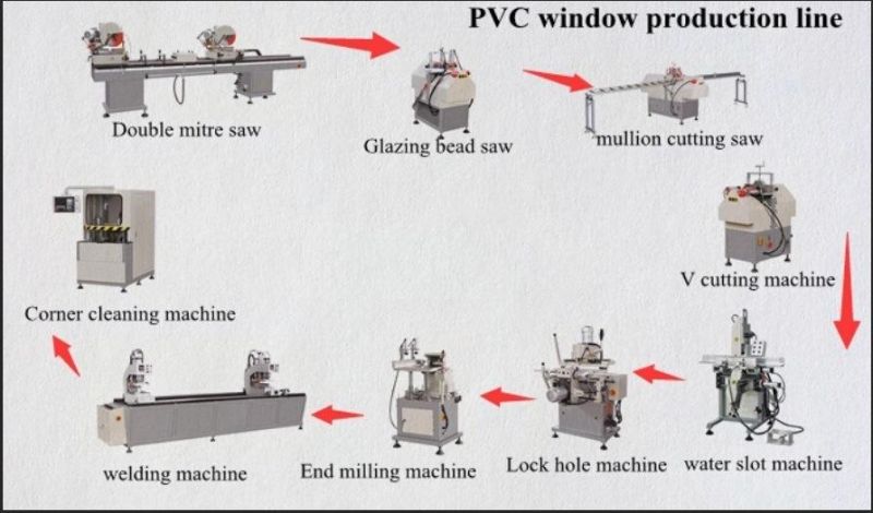 PVC Aluminum Profile Doors Window Milling Machine Used 3 Axis Water Slot Milling Machine