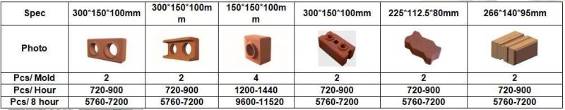 Automatic Xm2-10 Clay Forming Machine