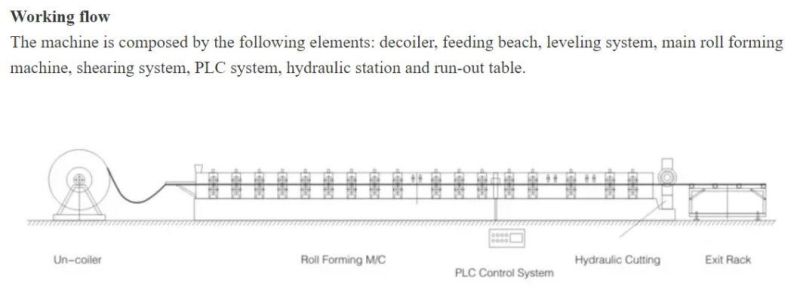 Full Automatic C Z U Section Steel Profile Shaped Light Steel Purline Roll Forming Machine for Sale