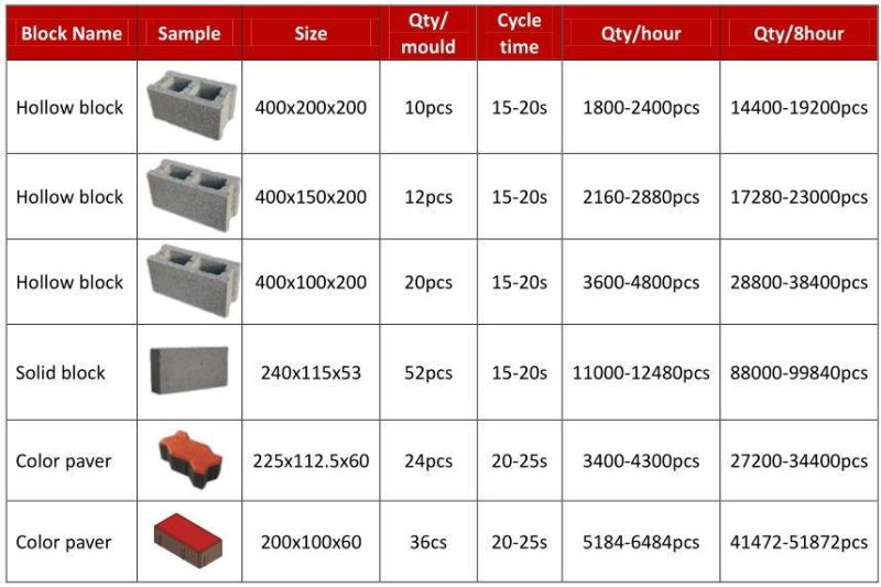 Qt10-15 Hollow Cement Block Automatic Line Concrete Brick Maker Machine