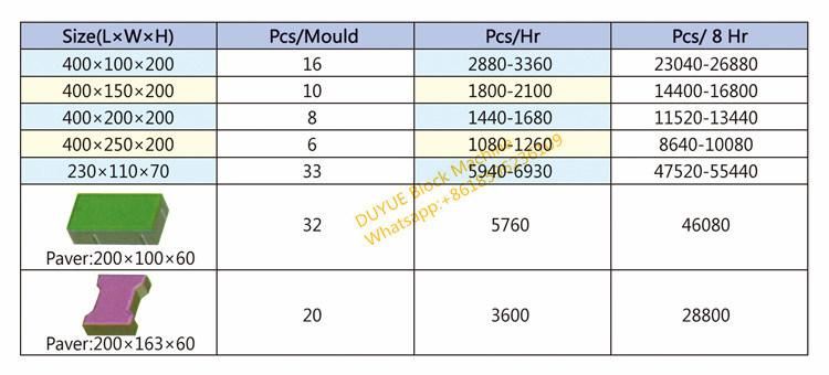 Qt8-15 Fully Automatic Hydraulic Concrete Cement Building Hollow Paving Paver Brick and Block Making Machine Construction Machinery Price