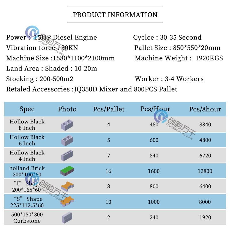 4-30 Brick Machine Making Hollow Cement Brick Machine Concrete Block Moulding Machine