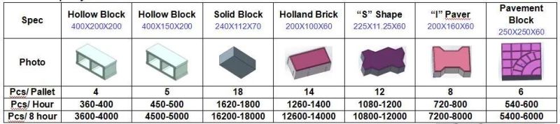 Semi-Automized Qtj4-40 Smallmanual Hollow Interlocking, Fly Ash Brick Making Machine in a Low Cost on Sale