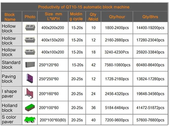 Qt10-15 Concrete Pavement Block Making Machine in Tanzania