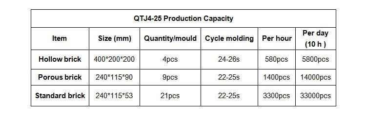 Qtj4-25 Automatic Block Forming Machine