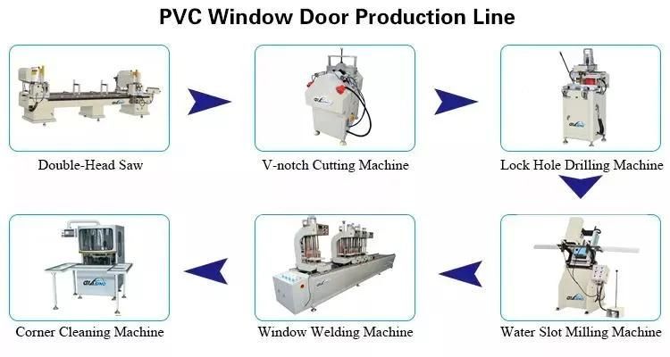 Glasino PVC Window Door Welding and Cleaning Production Line UPVC Window Door Machine