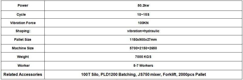 Full-Automatic Qt10-15 Hydraulic Cement Concrete Block/Brick Making Machine