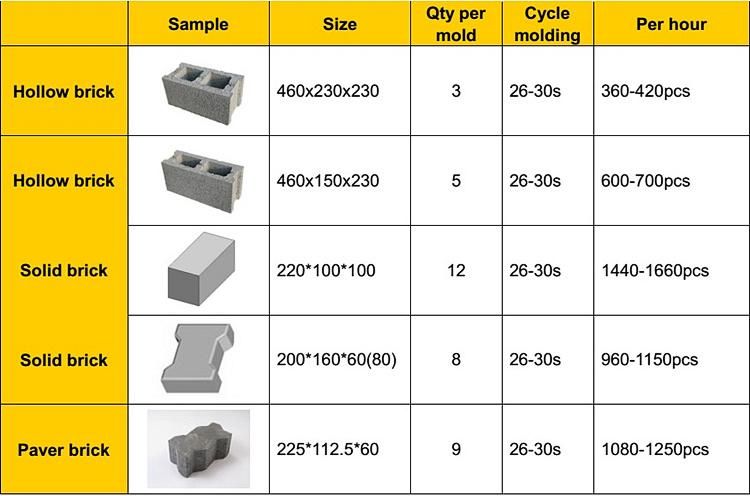 Qt4-26 Semi Automatic Concrete Cement Brick Block Making Machine Price