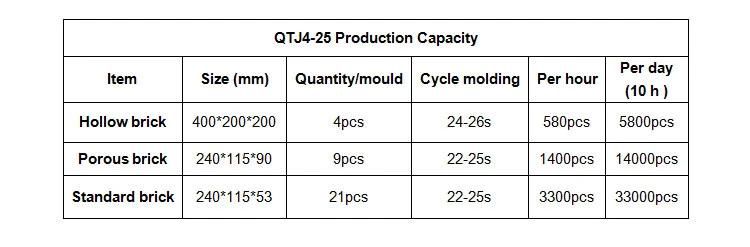 Qtj4-25 Automatic Hollow Block Making Machine
