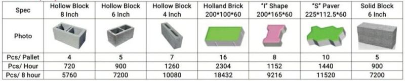Factory Price Qt 4-20 Concrete Cement Hollow Brick/ Paver Brick/Solid Brick/Curbstone Brick Making Machine for Construction Commercial Using