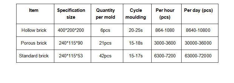 Qt6-15 Block Making Machine UK