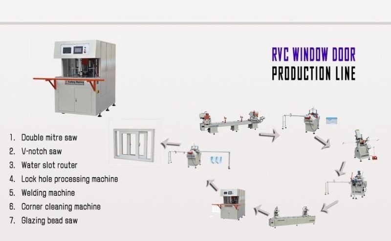 Jinan Factory Price PVC Window Corner Cleaning Machine with CNC