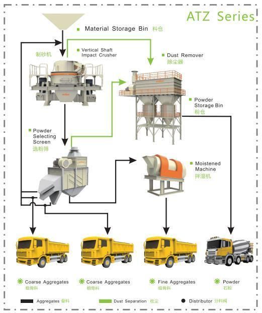 120tph Shanghai Atairac Atz Series Environment-Friendly Sand Washing/ Dedusting Vertical/Horizontal Wet Sand Prodution Line