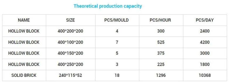 Brick Mold Electric Power Manual Hollow Block Making Machine Qt4-40 Factory Price