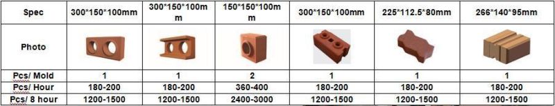 Construction Material Making Machine Hollow Brick, Solid Brick, Paver Brick Making Machine Block Machinery Xm 2-25 Clay Brick Machine