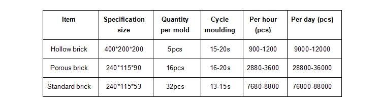 Qt5-15 Shandong Shiyue Concrete Bricks Making Machine