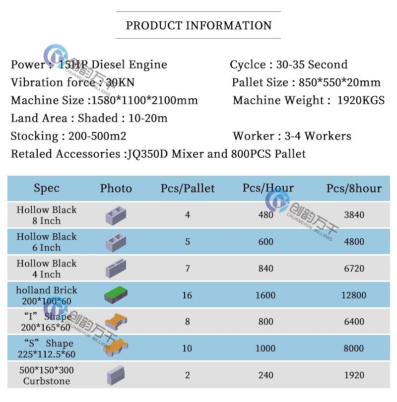 4-30 Manual Cement Brick Making Machine Hollow Block Machine