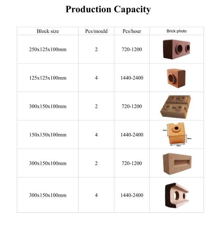 Hr2-10 Automatic Clay Brick Machine