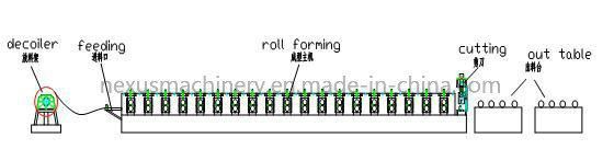 Corrugated Sheet Metal Roofing Roll Forming Machine