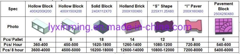 Qtj4-40 Semi-Automatic Cement Block Making Machine