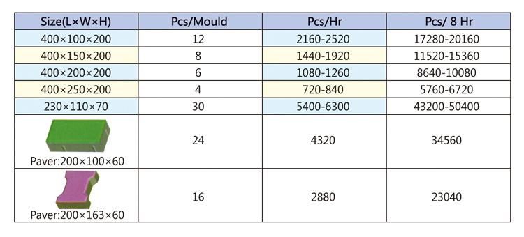 Qt6-15 Block Making Machine China Hydraulic Press Paver Block Machine Hydraulic Press Block Machine Hydraulic Hollow Block Machine