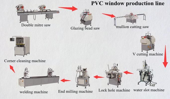 Double Head Seamless Welding UPVC Doors and Windows Making Machine