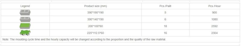 Full-Automatic Brick Making Machine (QF800) /Block Machine/Brick Machine/Automatic Block Machine