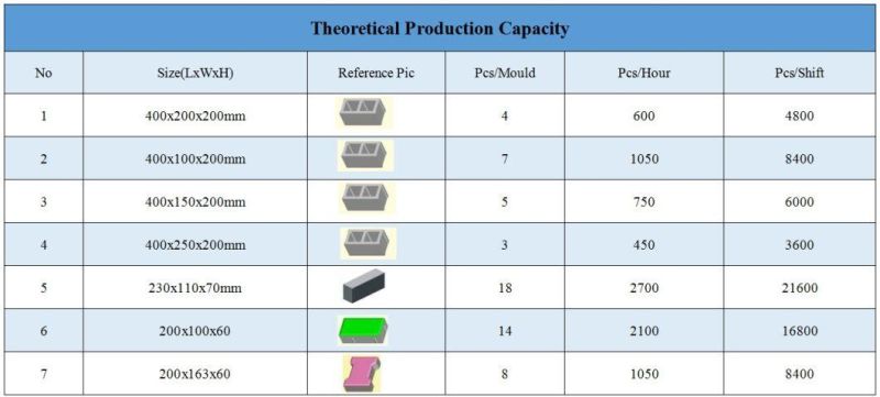 Qt4-18 Qtj4-18 Qt4-22b Qt4-15 Hdyraulic Press Automatic Concrete Brick Making Machine Block Making Machine Price List in India