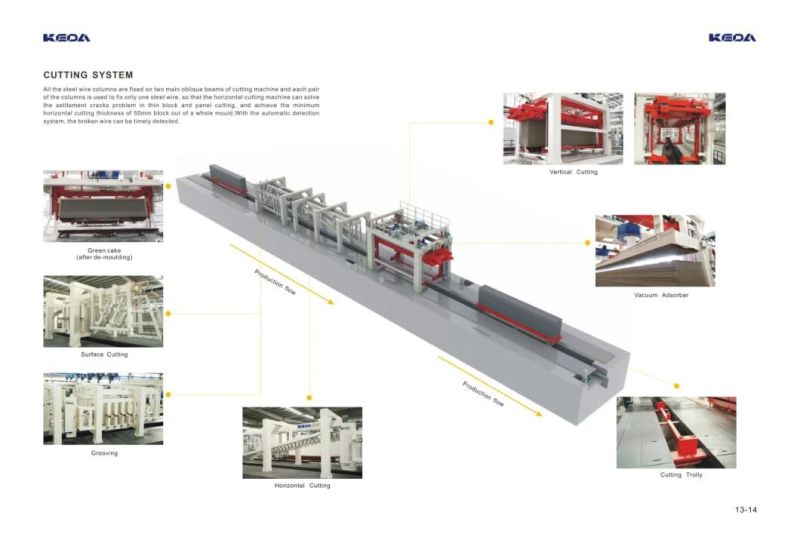 Automatic Block Making Machine for AAC Panel Production