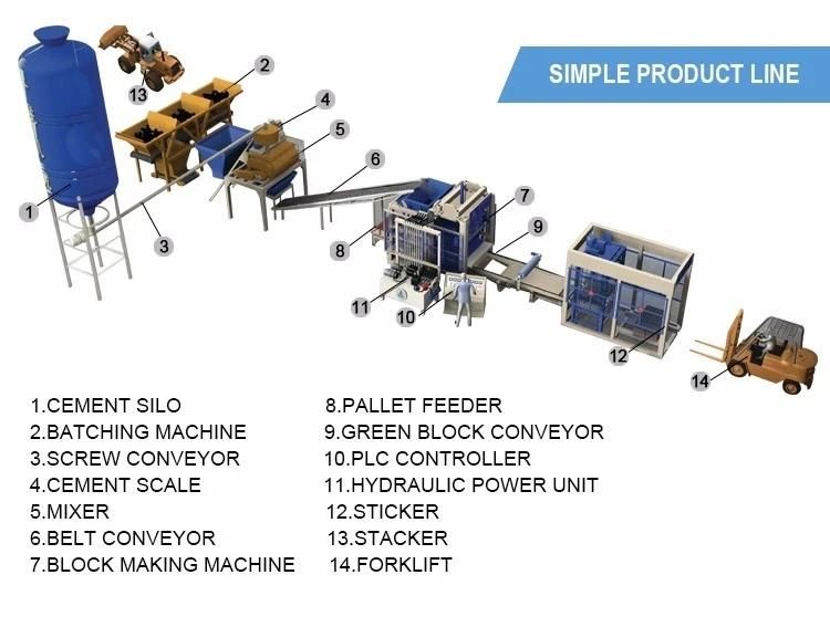 Qt8-15 Fully Automatic Hydraulic Concrete Solid Hollow Block Making Machine for Sale
