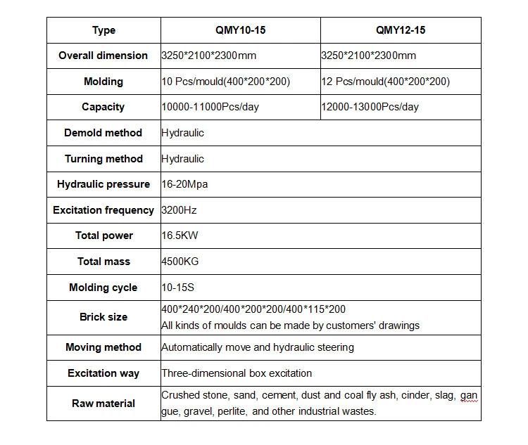 Qmy12-15 Hollow Brick/ Block Making Machine Price List in Nigeria