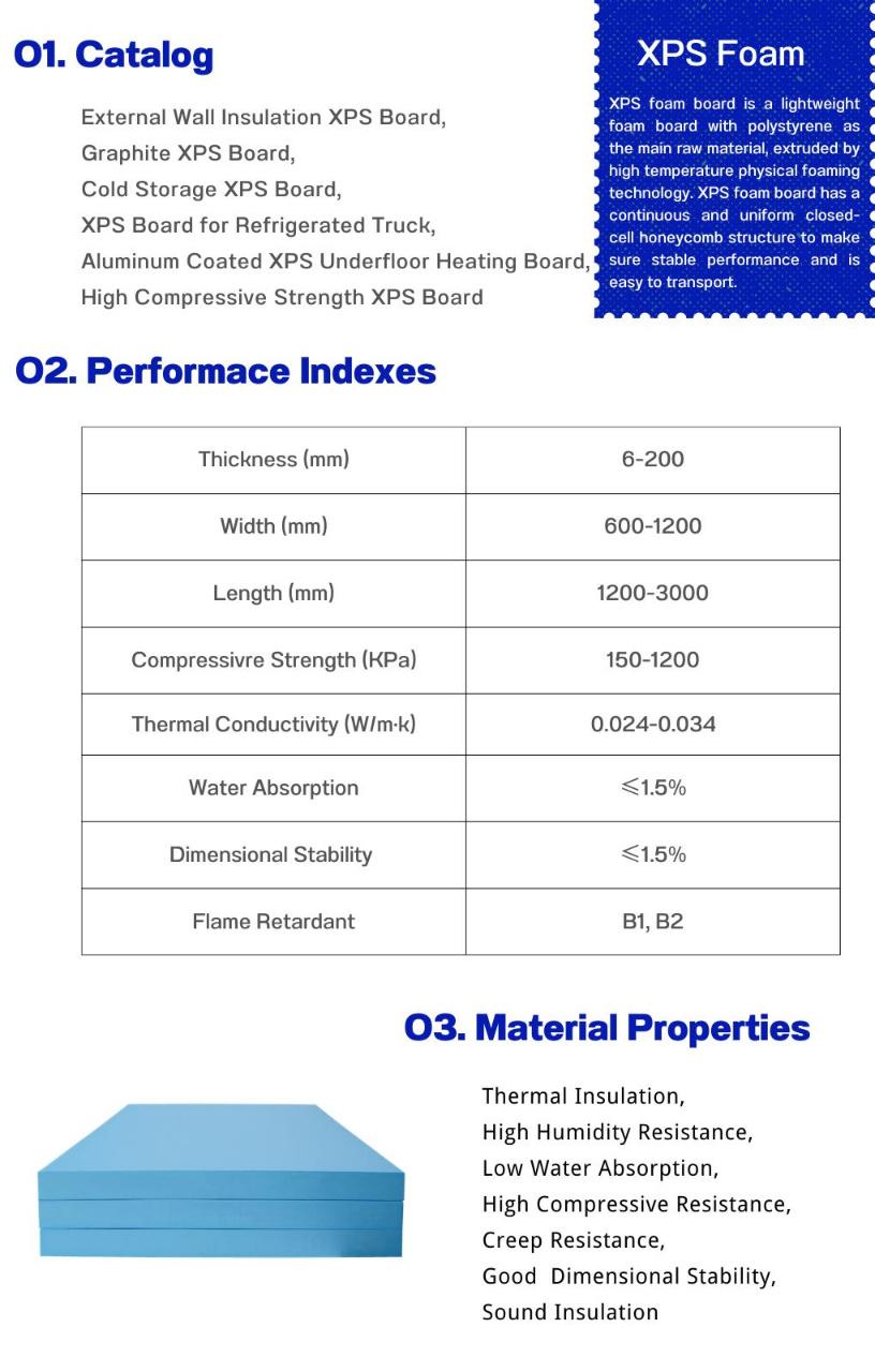 China Cost Effective XPS Extrusion Machine Twin Screw Extruder CO2 Foaming