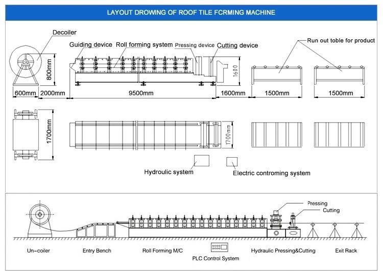 Gei Step Section Roof Tile / Glazed Tile Making Cold Roll Forming Machine Metcoppo Roofing Sheet Making Machine