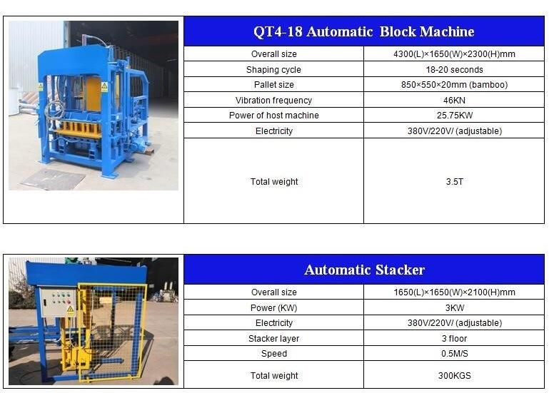 Qt4-18 Full Automatic Hydraulic Hollow Paving Solid Cement Concrete Clay Brick Making Machine with Factory Price