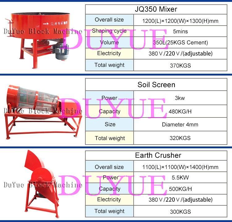 Hr 1-10 Soil Solid Clay Brick Making Machine Stabilized Press Cement Block Price