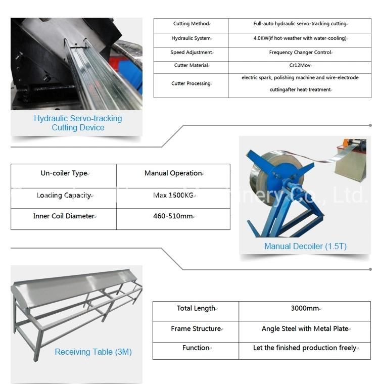 Frame Drywall Galvanized Sheet Light Steel Profiles Metal Stud Aand Track Roll Forming Machine