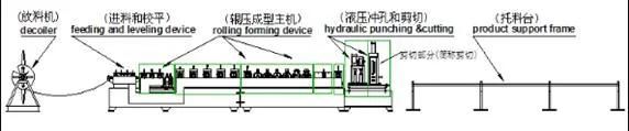Cold Metal C Purlin Frame Steel Making Machine C U Z Purlin Roll Forming Machine with Gear Box